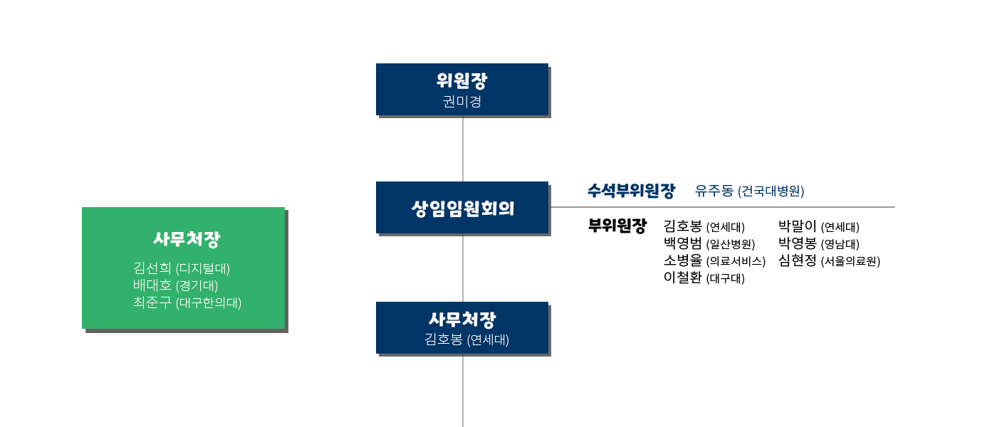 organitoppc